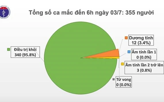 越南78天无新增本地病例