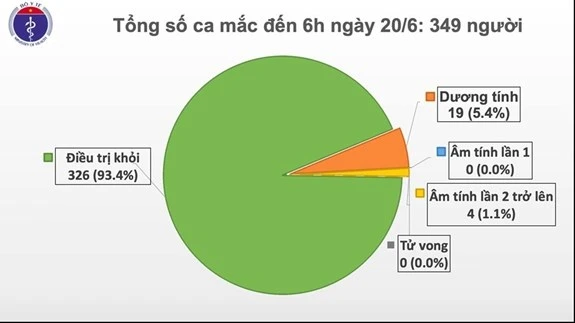 越南连续65天无新增本地病例