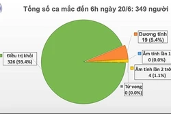 越南连续65天无新增本地病例