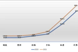 越南进口额逾100亿美元的六种商品